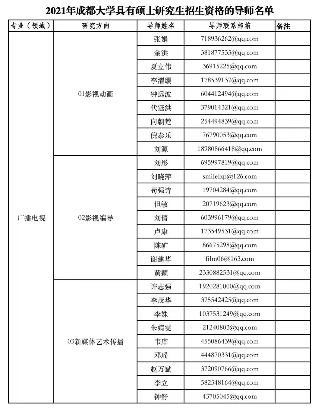 2022考研复试｜成都大学135105广播电视考研复试攻略