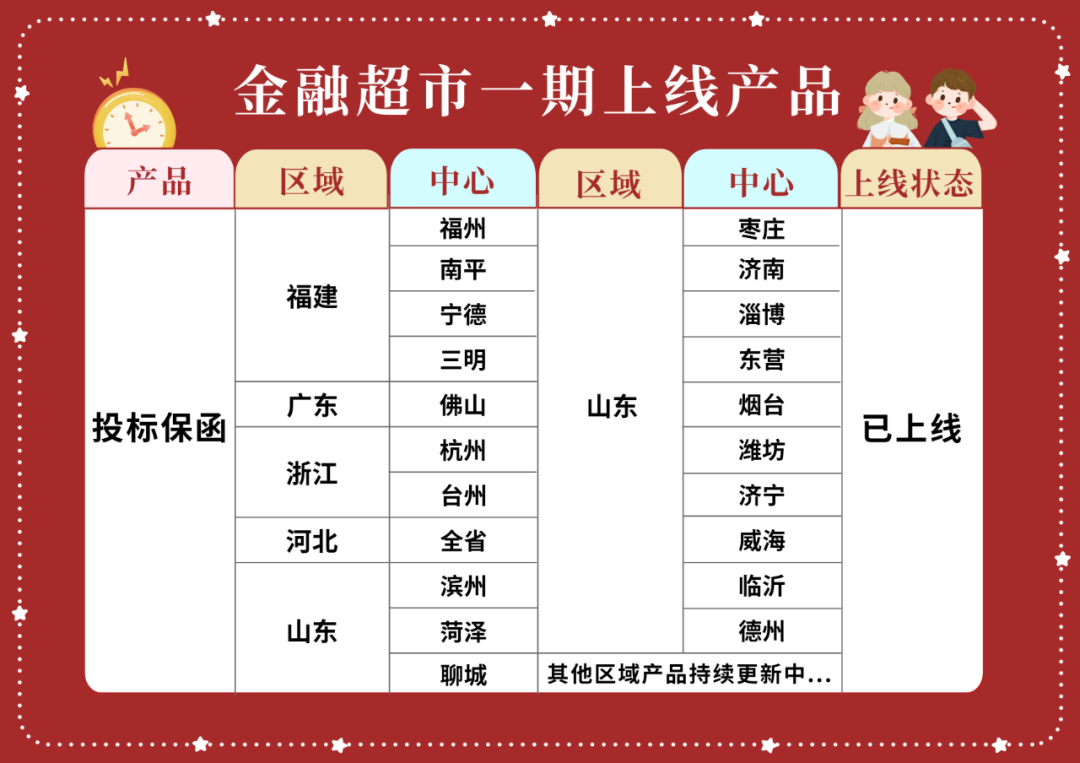 重磅升級！51中標(biāo)了“金融超市”正式上線