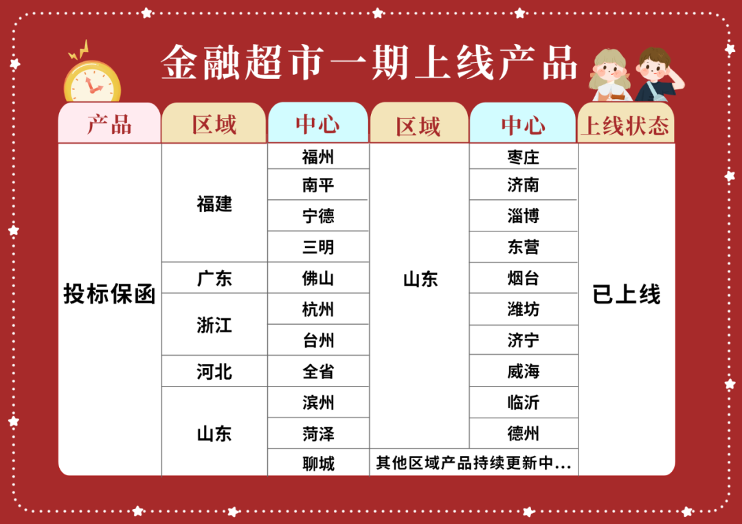 重磅升级！51中标了“金融超市”正式上线