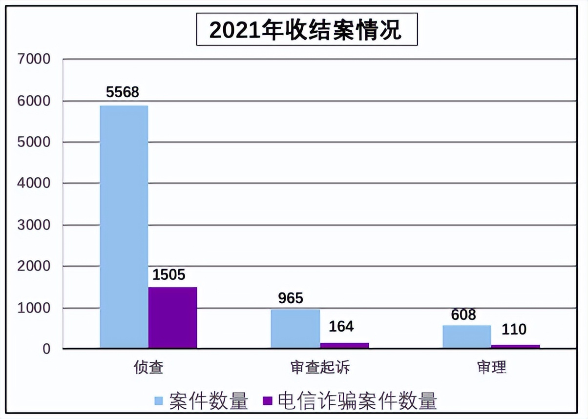 新城区“打防管控”四位一体打击电信网络诈骗