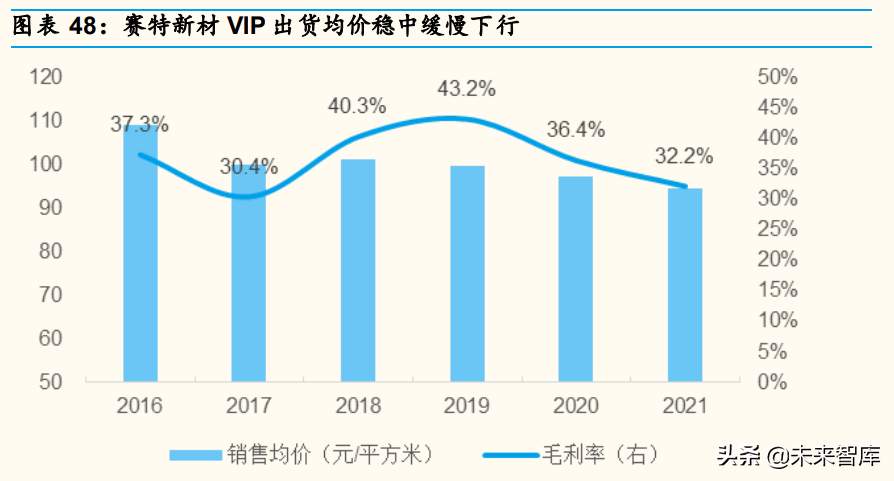 家电行业深度分析：产品&供应链视角深度拆解冰箱升级路径