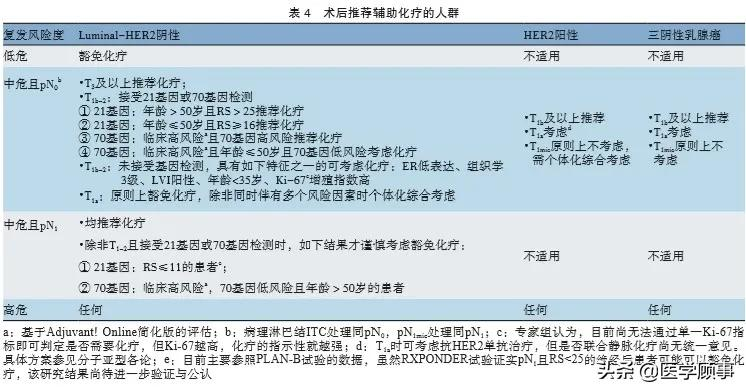中国抗癌协会乳腺癌诊治指南与规范（2021年版）7~11章节