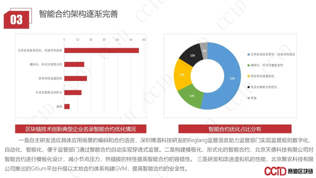 30页PPT｜赛迪发布《2020-2021中国区块链企业发展白皮书》