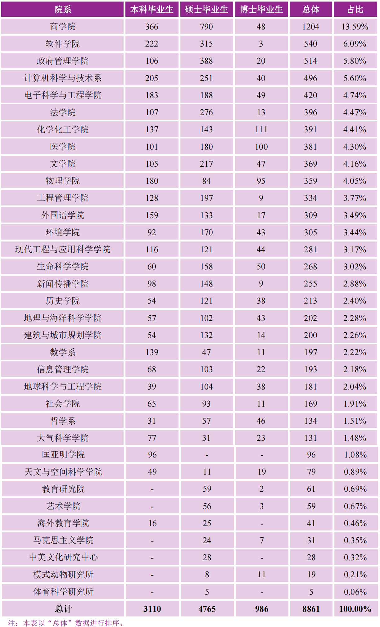 南京大学：除大家熟知的文理科专业，还有哪些工学专业值得报考？