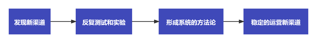 疫情倒逼！餐饮老板想活下去，必须要有4种运营思维