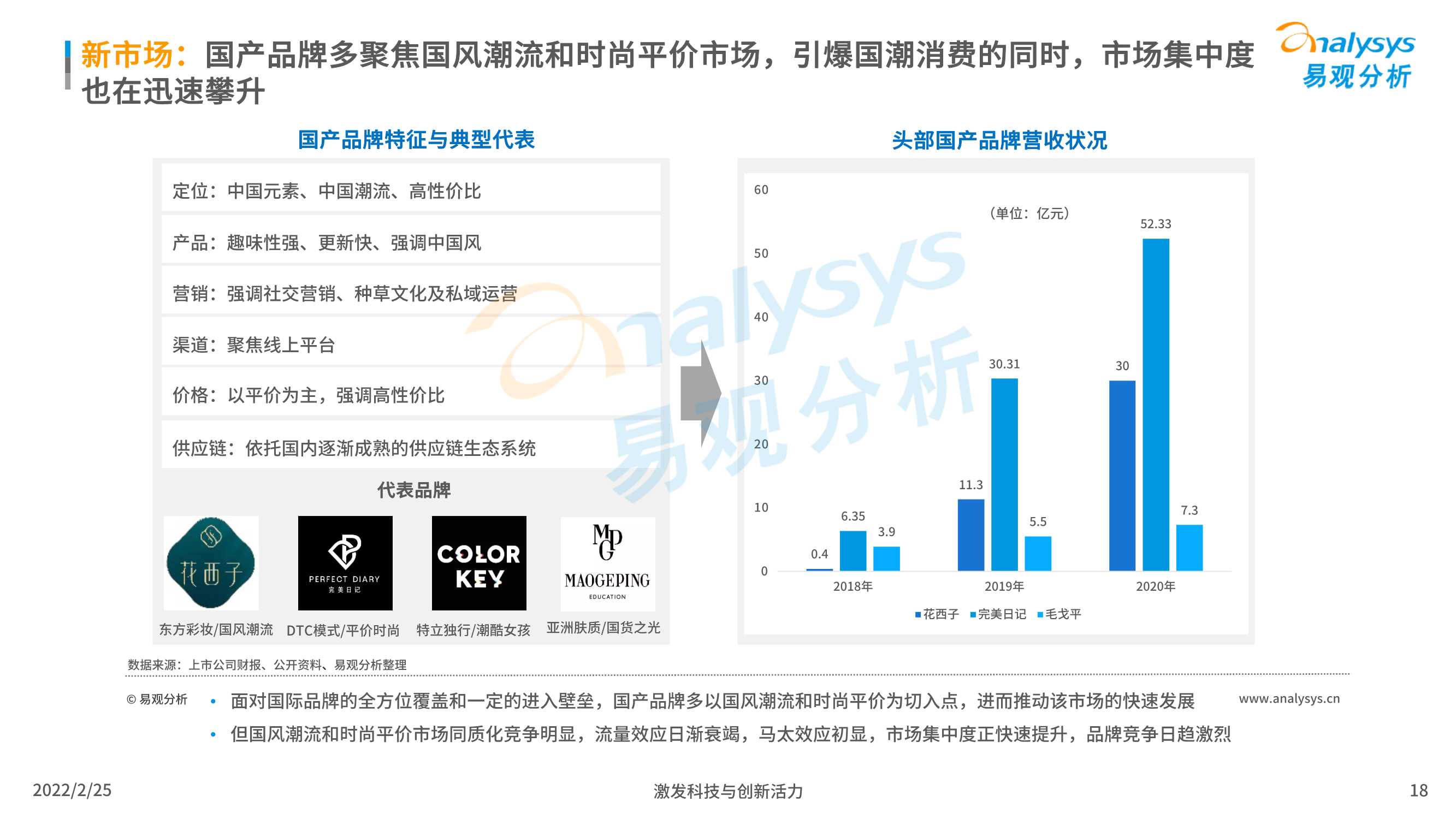 2022中国化妆品行业发展趋势洞察（易观分析）