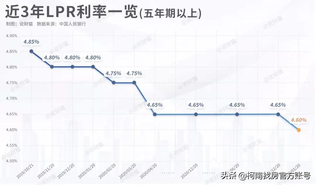 最新！2022年惠州买房最全指南！楼市！房贷利率等全部都有