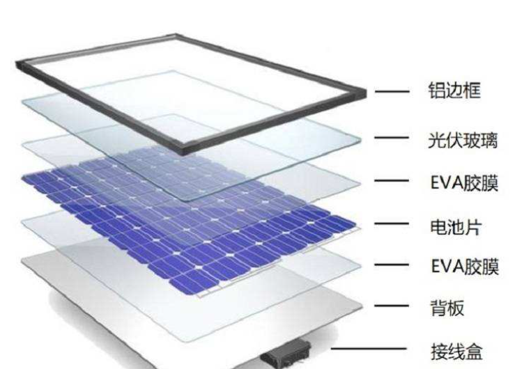 星空行研︱光伏玻璃，降本之路在何方？