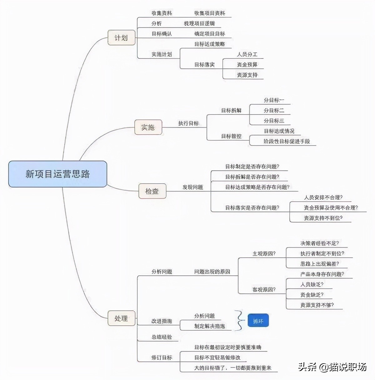 又到年底！一文看懂年终总结/述职报告怎么做