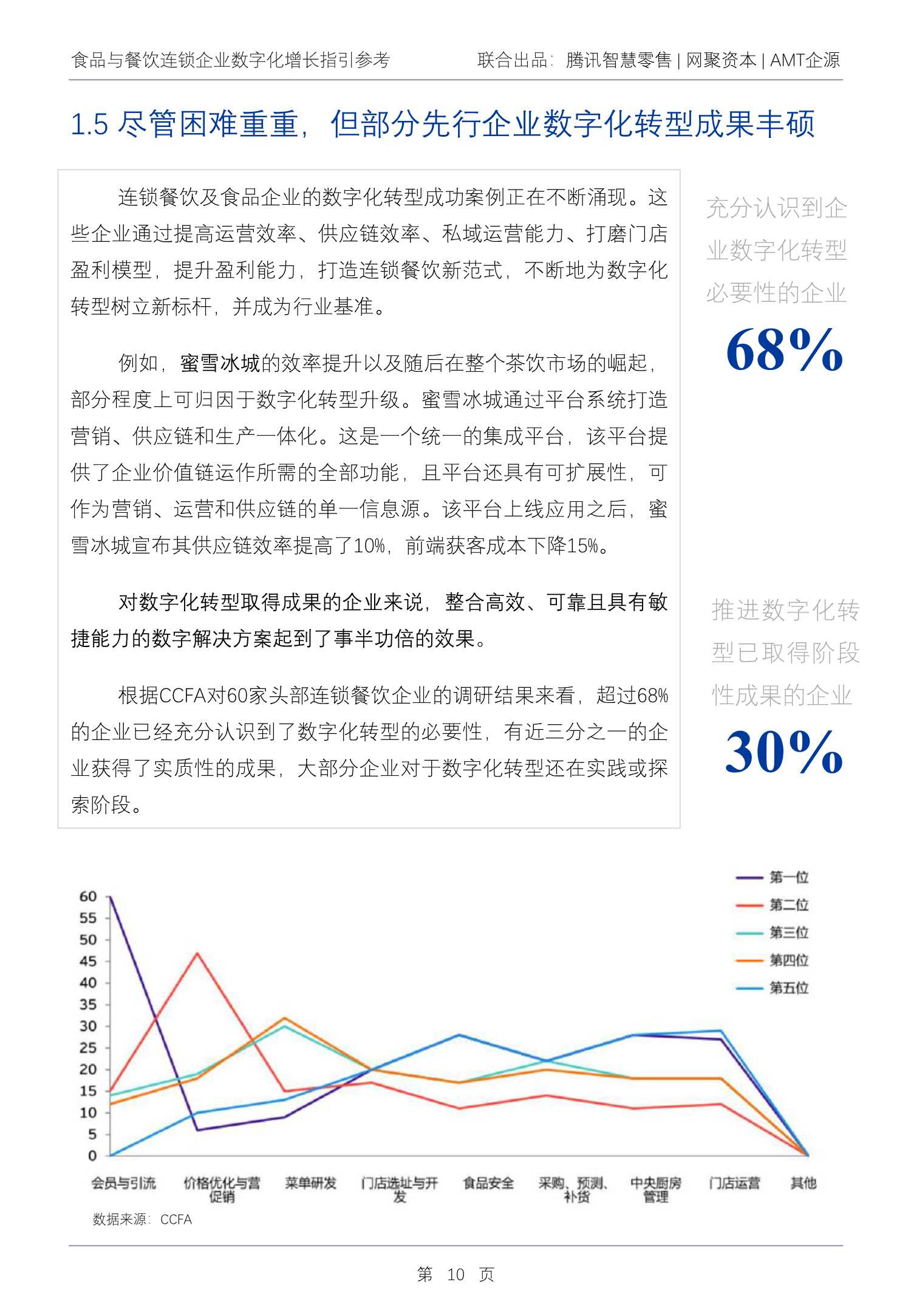 2022Q1食品与餐饮连锁企业数字化增长指引参考（腾讯智慧零售）