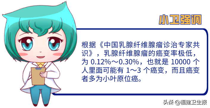 让人吓一跳的乳腺纤维腺瘤，切还是不切？丨“乳”此治疗