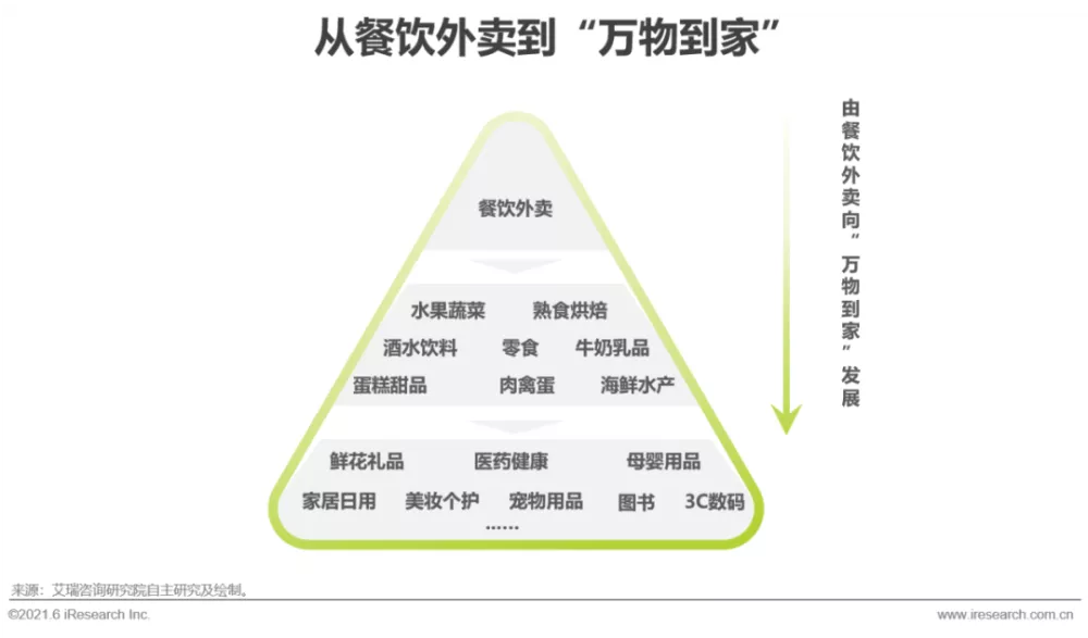 顺丰同城上市，即时配送赛道的“抢夺”与“变数”？