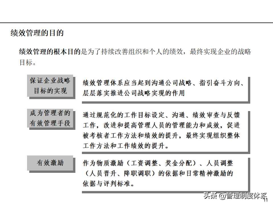 「课件」管理培训课程-以经营为导向的绩效管理（100页）