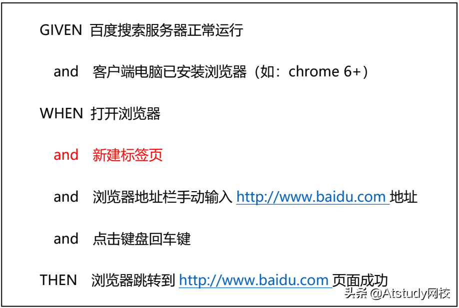 探索式场景联想法：如何简单、快速地编写一条测试用例？