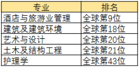 香港理工大学今年到底难成了啥样？我还能申到吗？