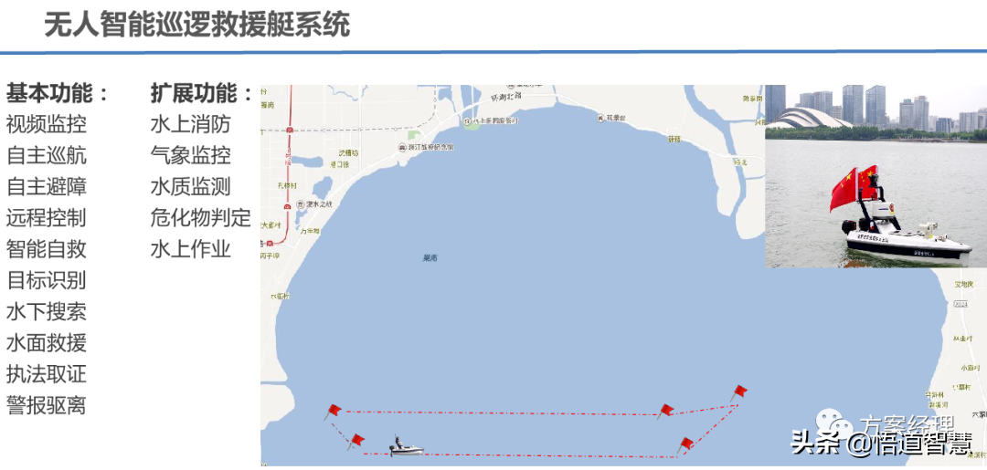 智慧景区应用场景平台架构方案(ppt)