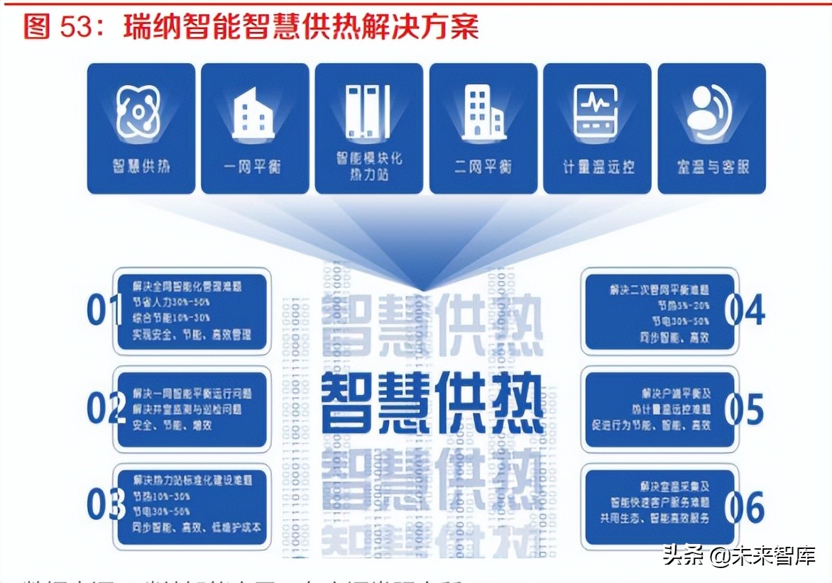 计算机行业中期策略：数字化政策逐步落地，产业智能化持续升级