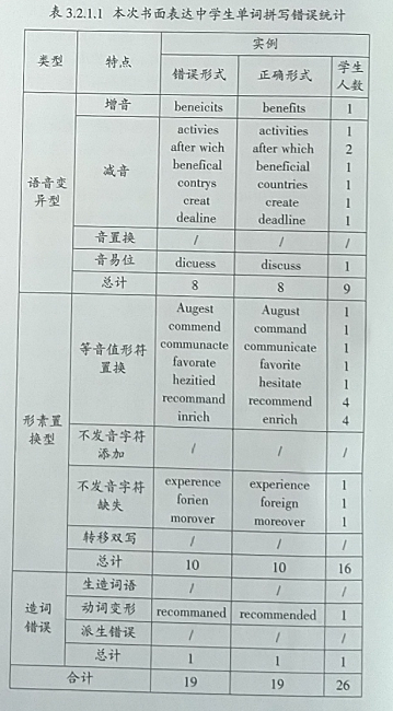 高三学生书面表达中的词汇错误例析及应对策略