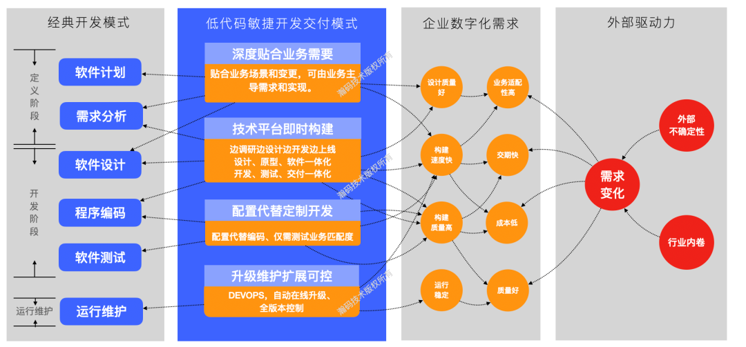 专访瀚码技术：工业低代码助力企业数字化转型