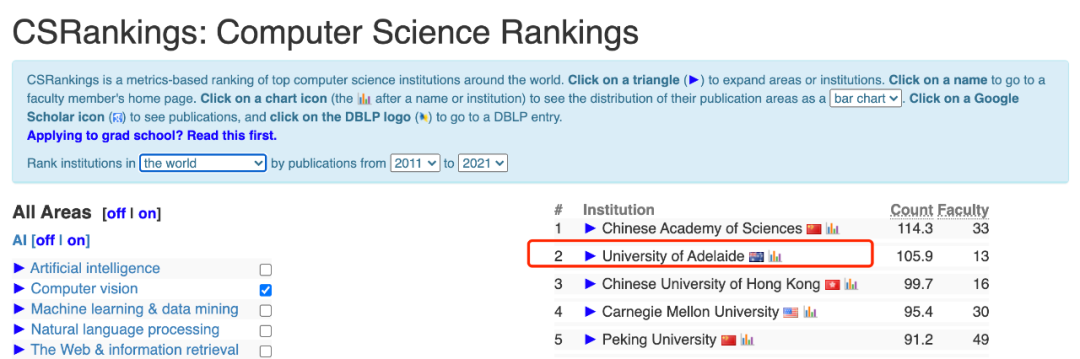 AI大牛沈春华加入浙大！全球顶级学者专注CV，一年被引次数超9k+