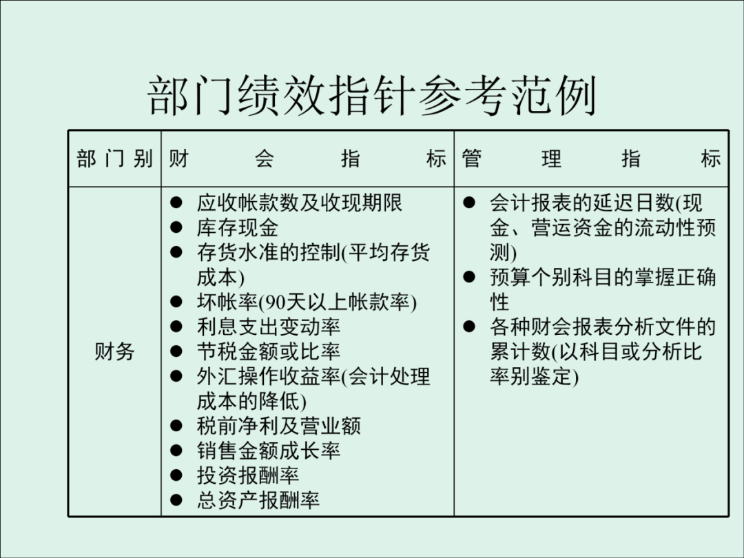 「精益學堂」KPI的運用與操作流程