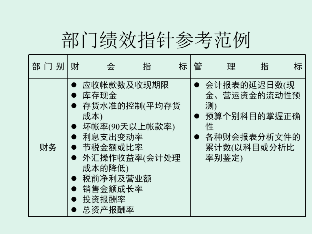 「精益学堂」KPI的运用与操作流程