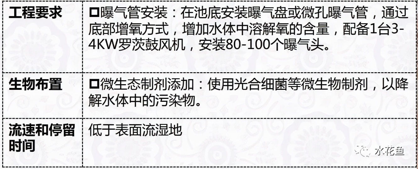 水产养殖尾水处理——多级人工湿地净水技术