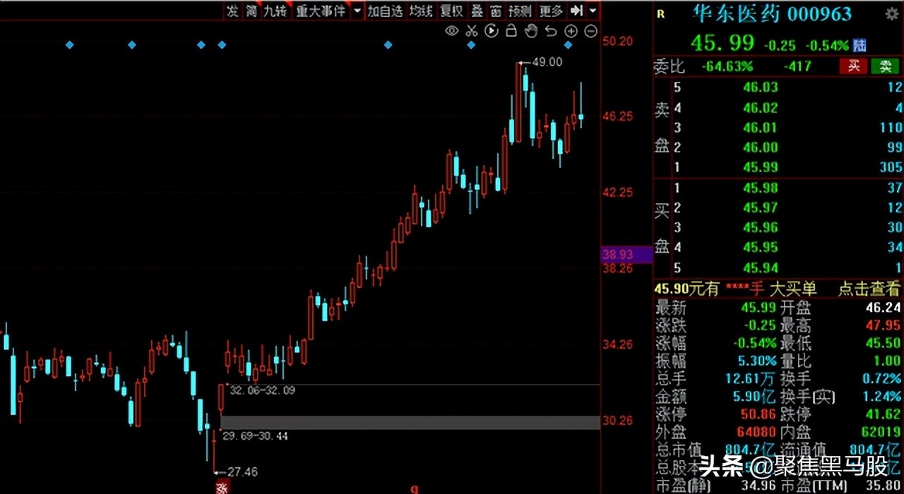 组团调研！机构最新调研名单出炉，12股获超百家机构扎堆关注