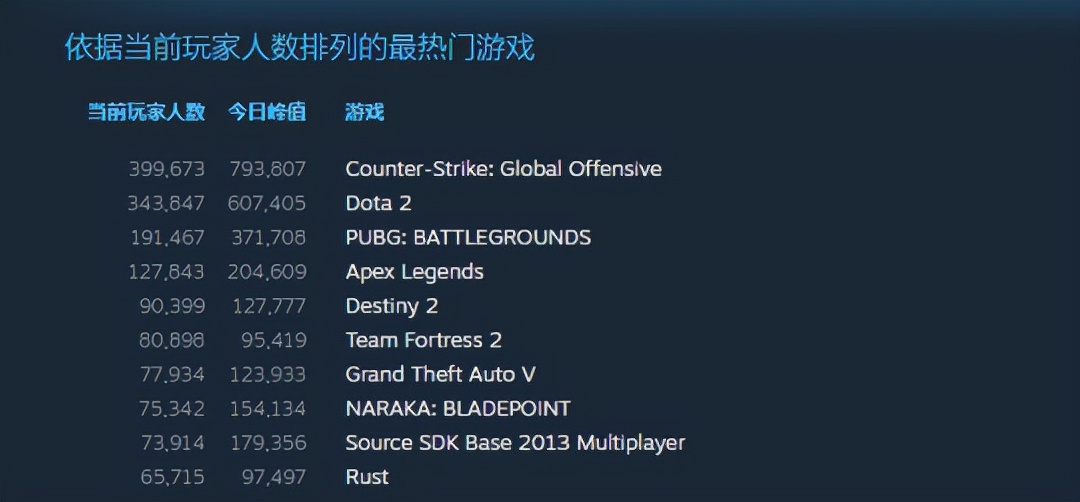 2021值得玩的網游？網易贏麻了，韓國人卻靠區塊鏈技高一籌？