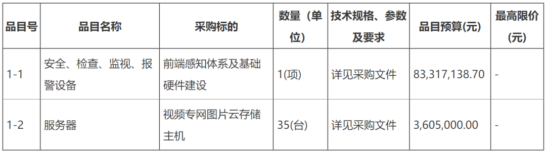 1.7亿，湛江市“雪亮工程”二期项目招标（附采购需求）