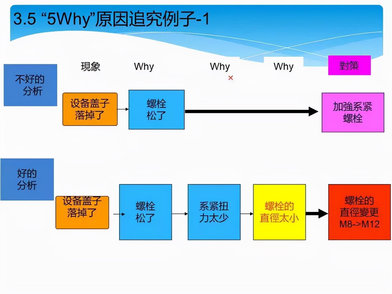 质量经理必修课 | 顾客投诉产品质量问题，你该如何正确处理？