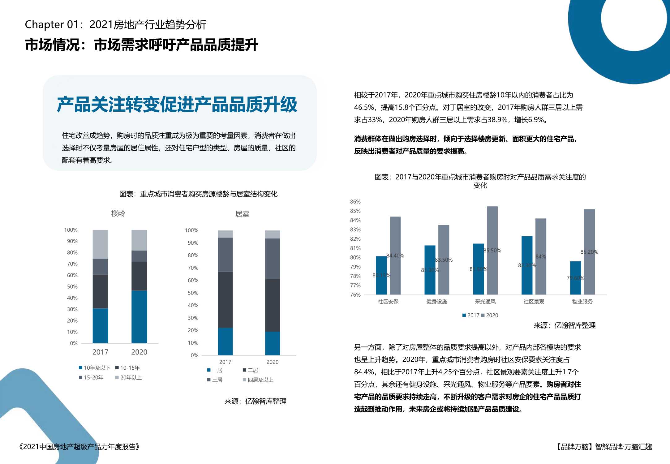 亿翰智库《2021中国房地产超级产品力年度报告》