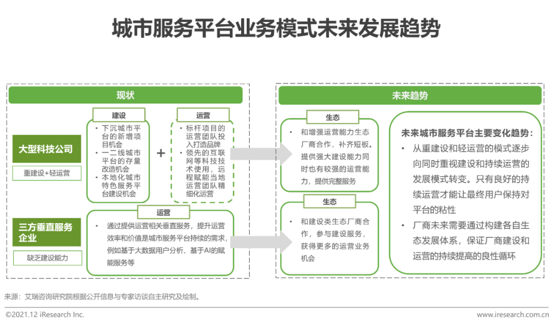 2021年中国智慧城市服务平台发展报告