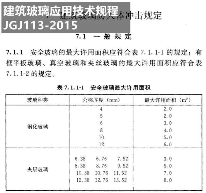 门窗有知 | 必看！选啥都不如先把 90% 面积的中空玻璃选好