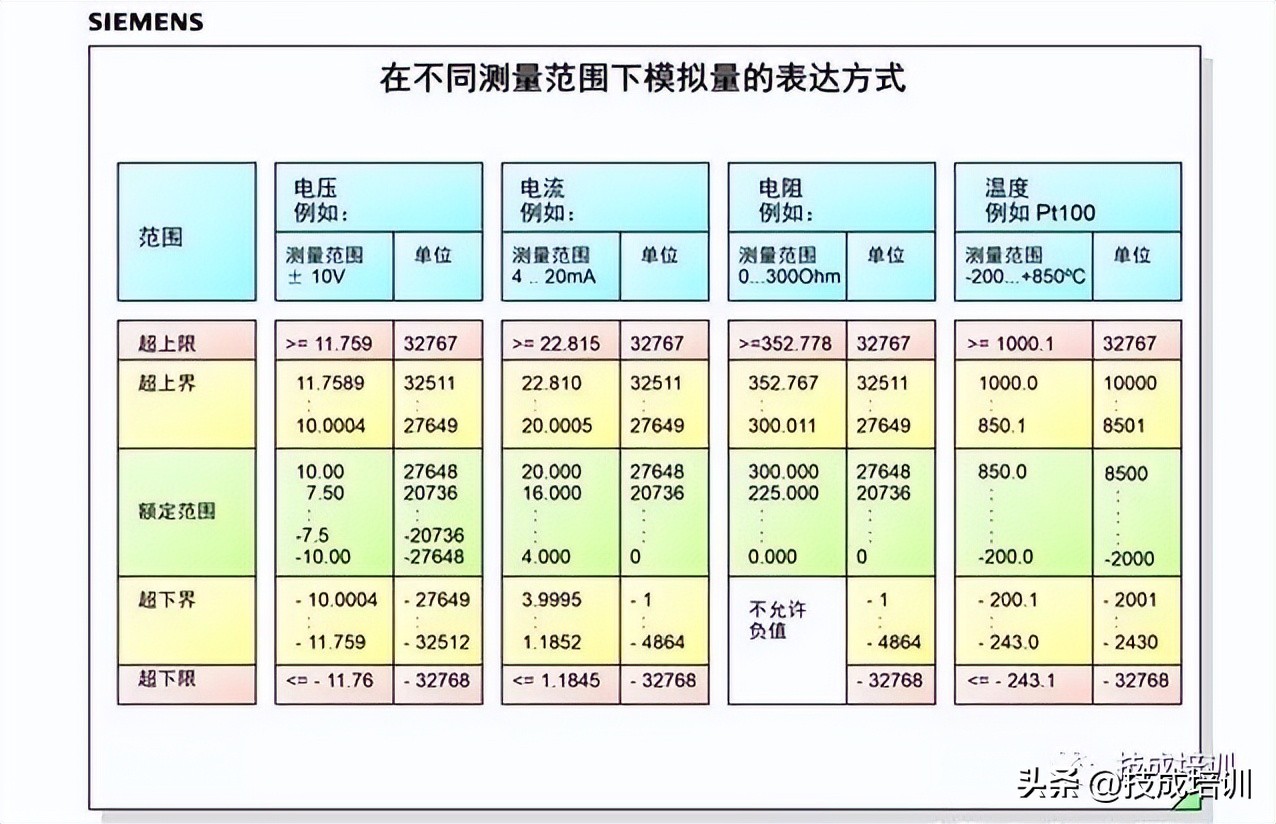 数字量和模拟量的区别（变频器数字量和模拟量的区别）-第10张图片-巴山号