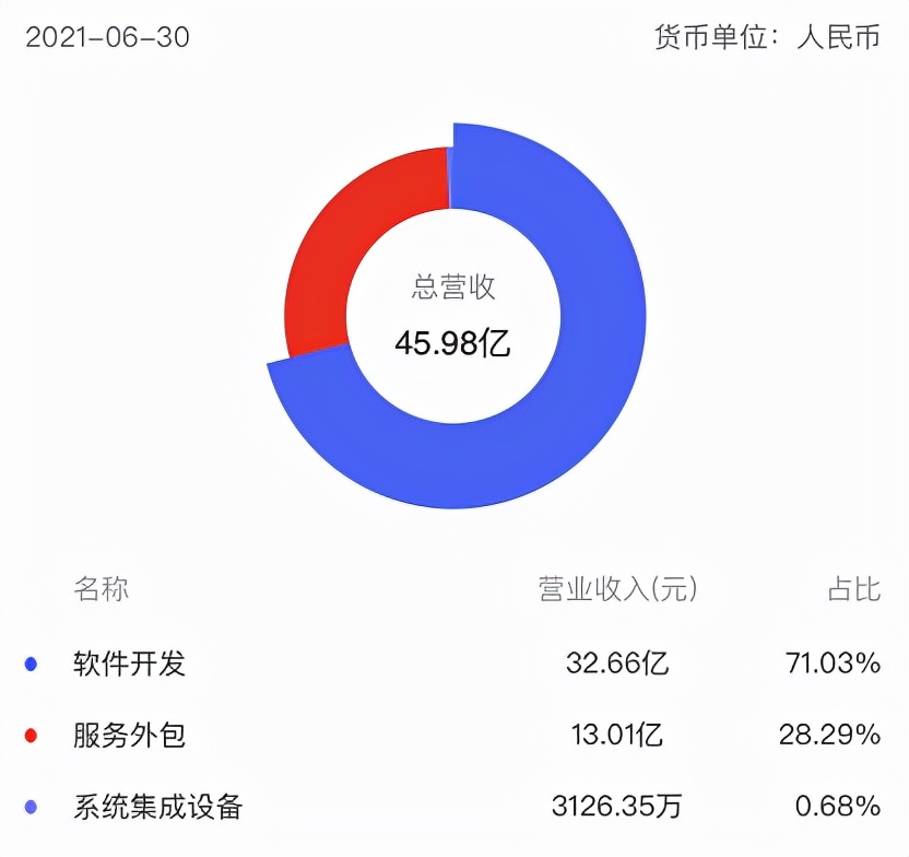 宝信软件陷关联交易“困局”，东数西算能否“解围”？