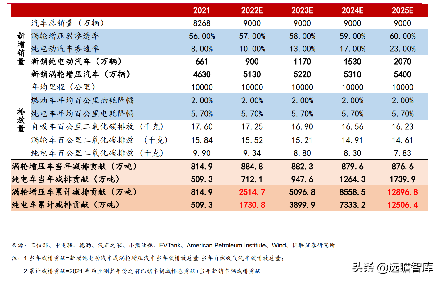 绑定国际巨头，贝斯特：精密加工筑底，节能减排赋能