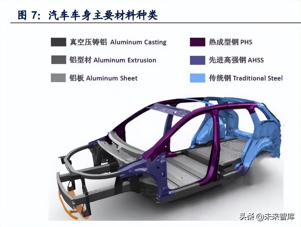 铝合金行业专题报告：一体压铸，一触即发