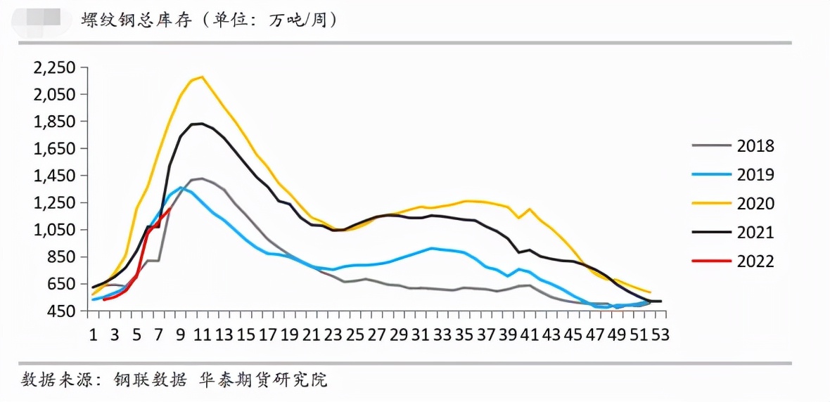 核心“变量”有待验证 螺纹走势反复拉锯