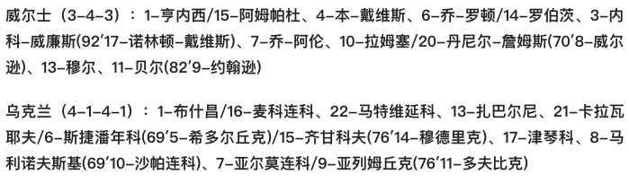 2022欧洲杯乌克兰对英格兰(世预赛-贝尔任意球造乌龙 威尔士1-0淘汰乌克兰 时隔64年重返世界杯)