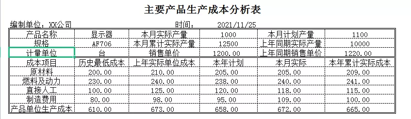 会计做账流程是怎么样的？有了这个立马学会，简单的很