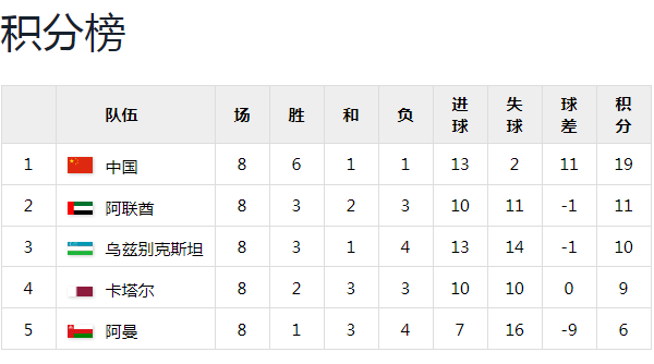 02年世界杯亚洲区十强赛档次（世界杯我们来了，2002世界杯亚洲区十强赛B组，国足强势表现）