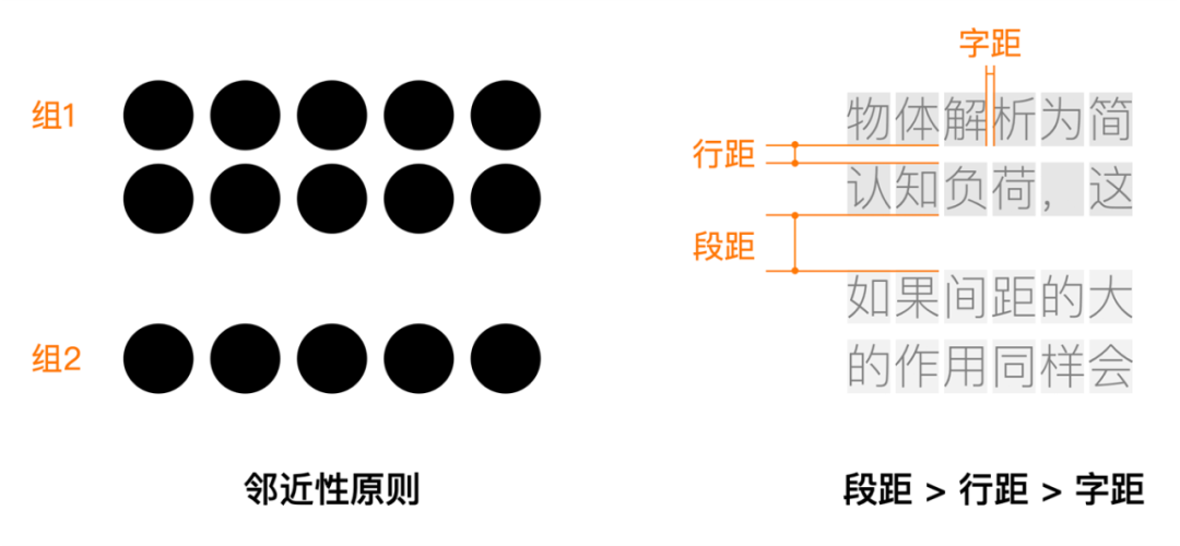 设计师如何自我搭建知识体系