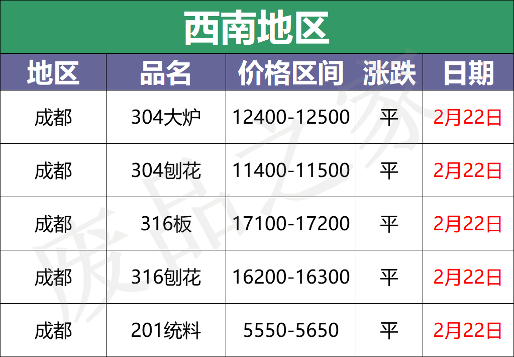 跌！青山304钢水下调100，财税新政市场提前发酵？出货降风险