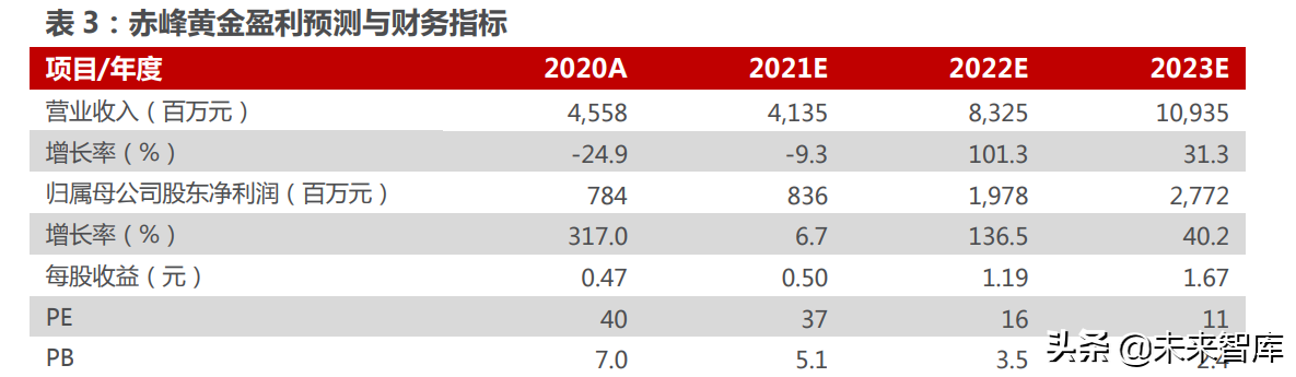 黄金行业深度报告：黄金配置来了