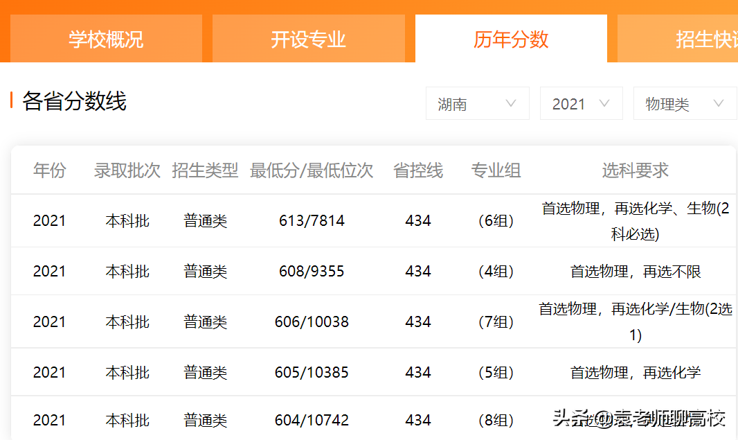 苏州大学与上海大学，位于长三角的两个211高校，你会怎么选？