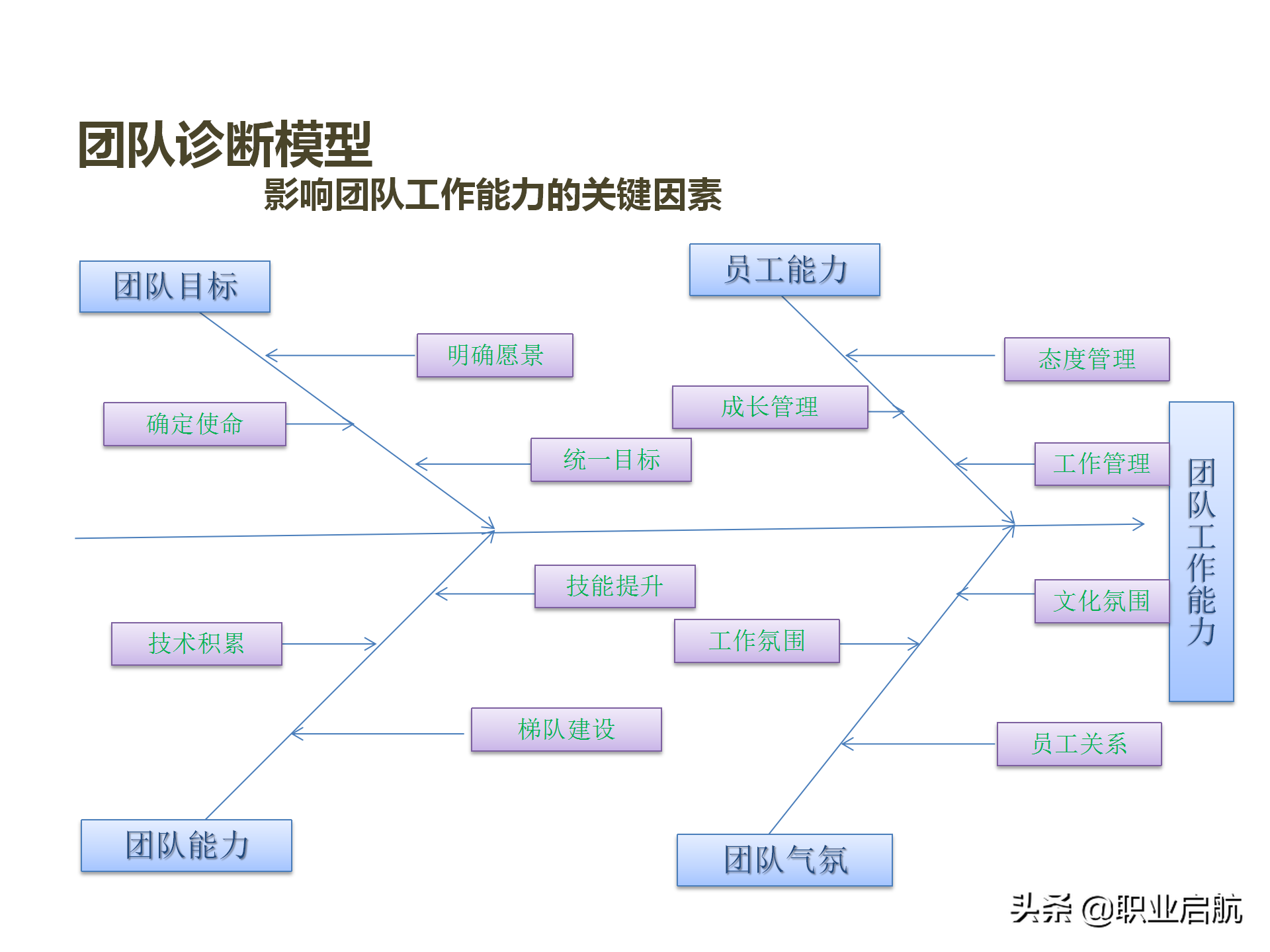 华为三支柱运作之HRBP实践分享