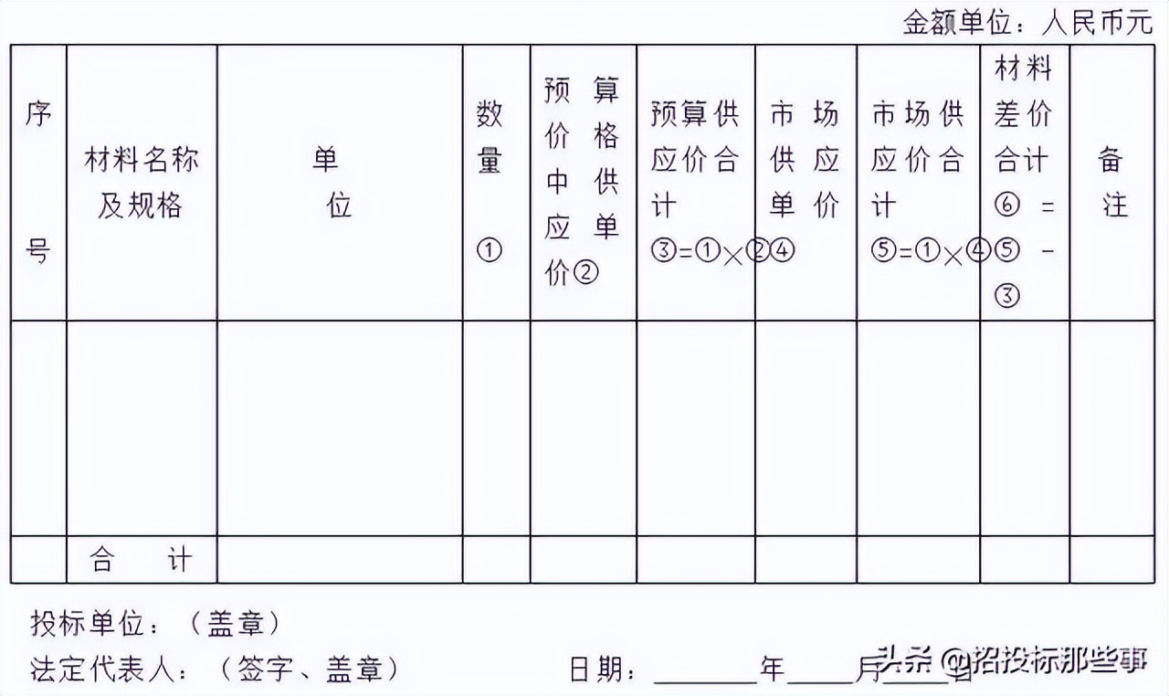 招投标全套流程＋模板，速看