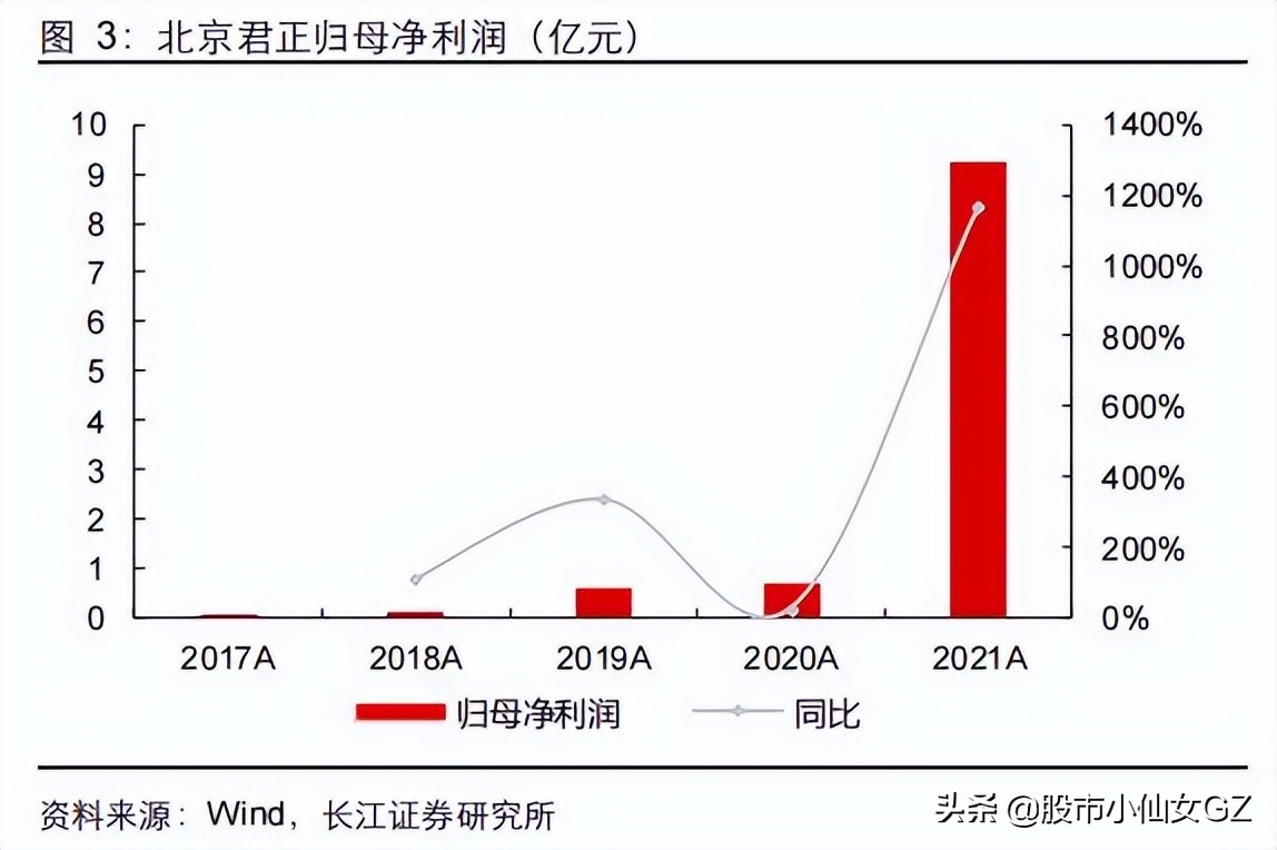 国产车规芯片龙头，乘新能源车的东风，发展迅速