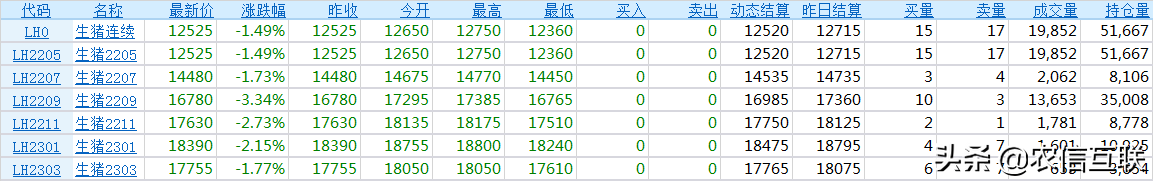 猪肉大跌15块！生猪集中出栏，猪肉还跌？12日猪肉价格调整信息